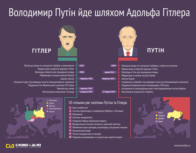 Путин пошел по стопам Гитлера. Инфографика