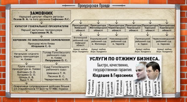 КОМУ ЛЮСТРАЦИЯ НИПОЧЕМ: СПИСОК КИЕВСКИХ ПРОКУРОРОВ, «ПРЕССОВАВШИХ» АКТИВИСТОВ МАЙДАНА