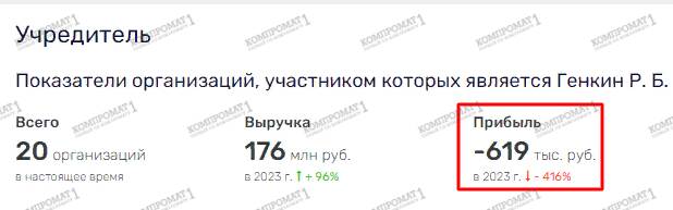 «Теневые» схемы девелопера Kronung Group