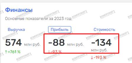 «Теневые» схемы девелопера Kronung Group