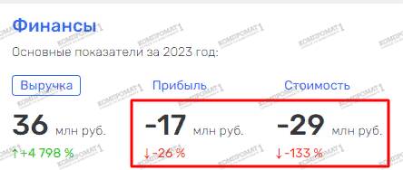 «Теневые» схемы девелопера Kronung Group