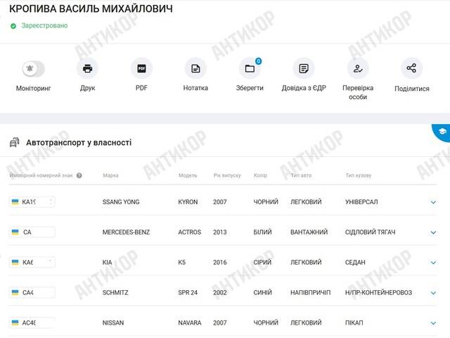 Родители заместителя главы Одесской ОГА Сергея Кропивы резко разбогатели параллельно с карьерой сына