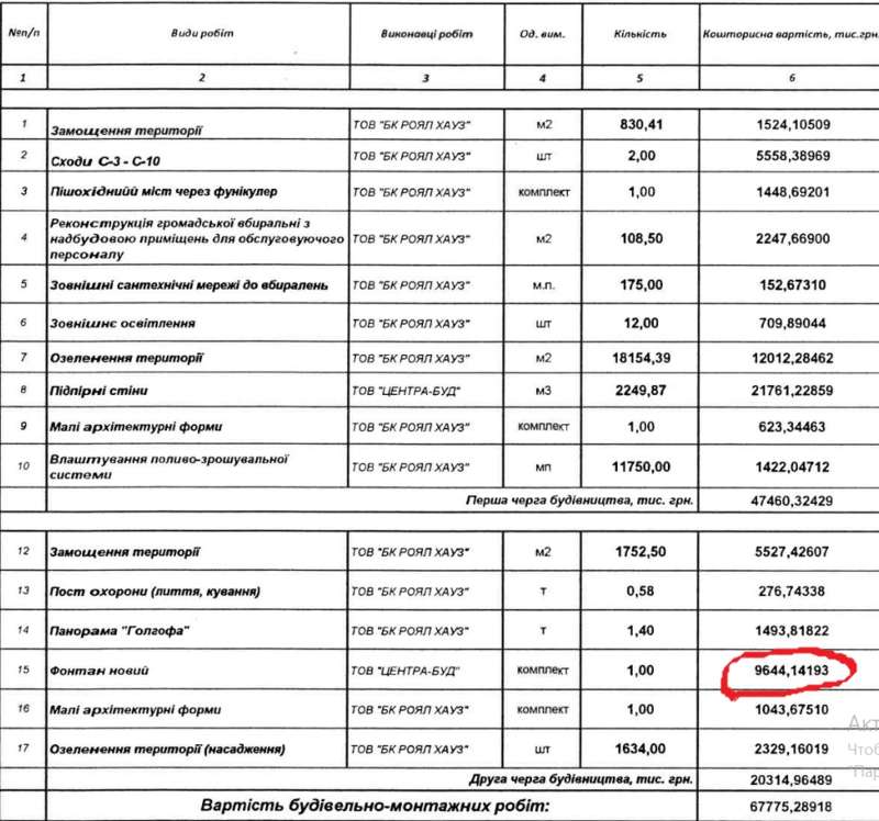 Смета с фонтаном за 9,64 млн гривен dzriquuiqdiqzdglv