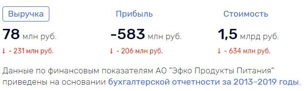 Фосман и Кустов
