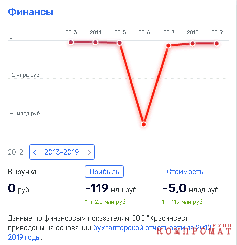 Аэропортовая «афера» Дерипаски и Ротенбергов? queiexiuziqhqglv