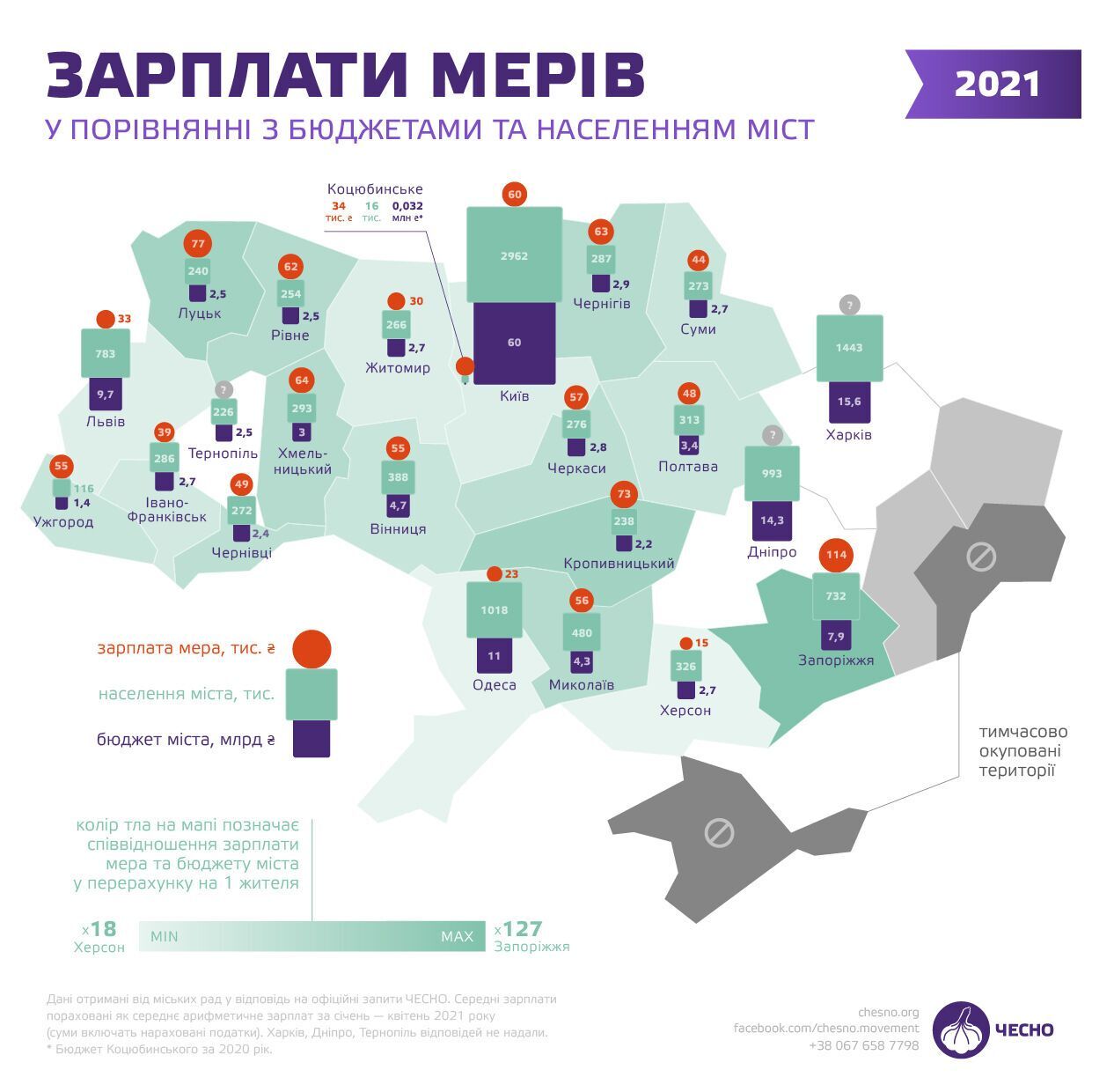 Зарплаты в сравнении с населением и бюджетом dzqiqheiqztirhglv