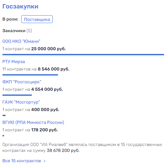rxiqhriqeqiqruvls