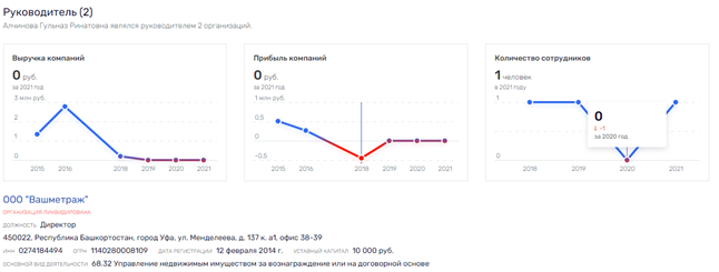 "Земельный вопрос" Ирека Ялалова "Земельный вопрос" Ирека Ялалова