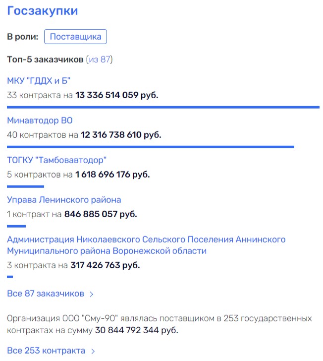 Картель – дело семейное: бывший уголовник Агаронян «слился» с государством