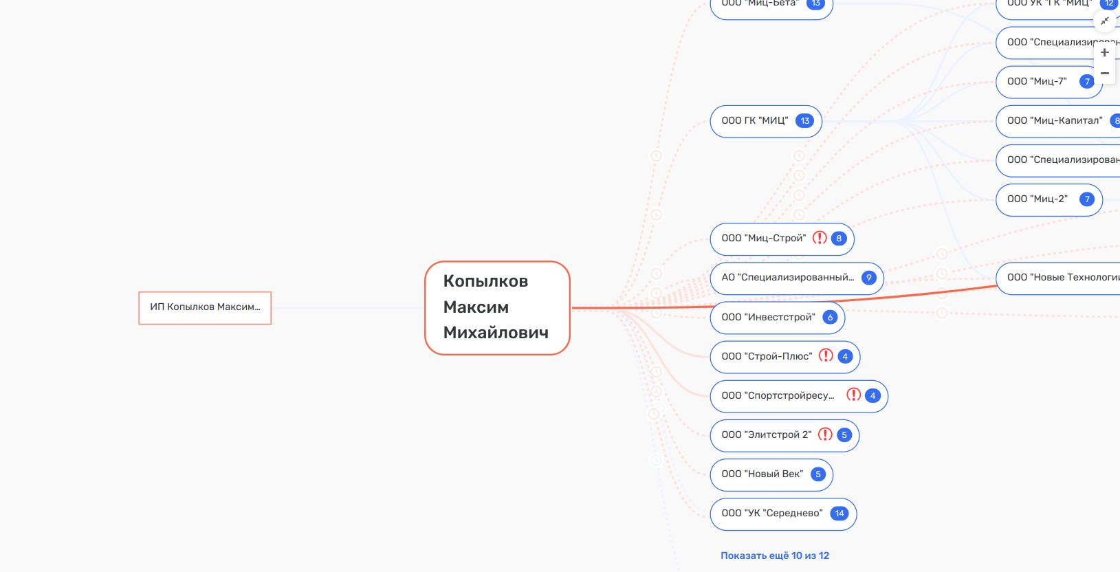 Скандальная ликвидация по Рябинскому: фирмы-прокладки ушли на слив?