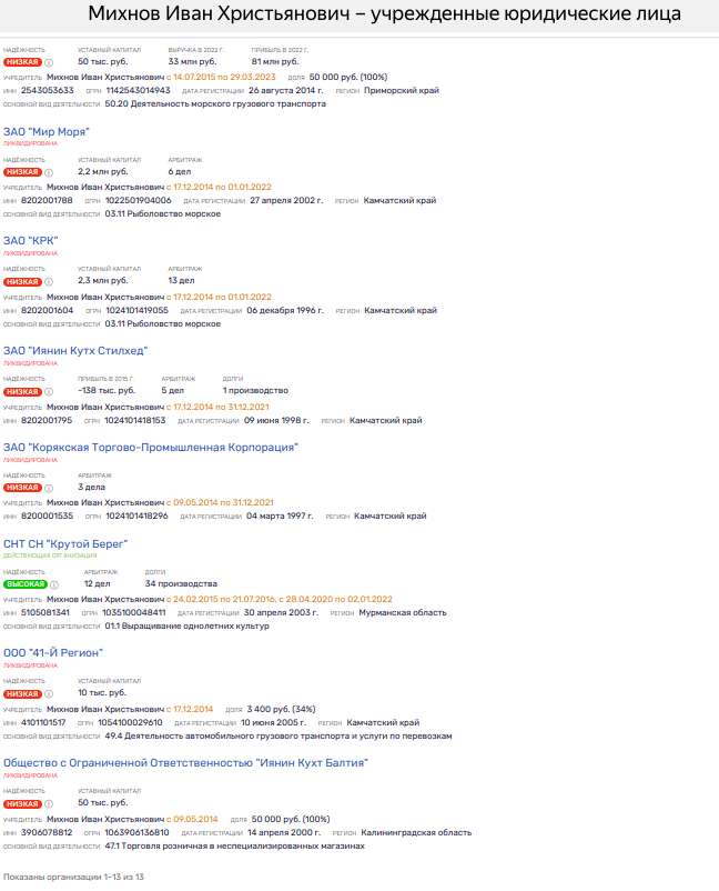 Убыточный Антей: Дон Крабе вывел капиталы из России? qkhidtridrzikqkmp