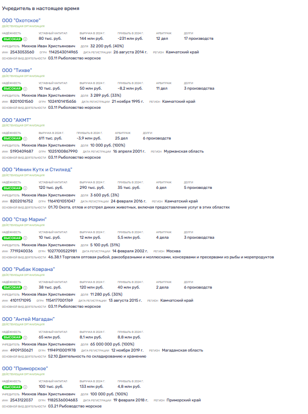 Убыточный Антей: Дон Крабе вывел капиталы из России?