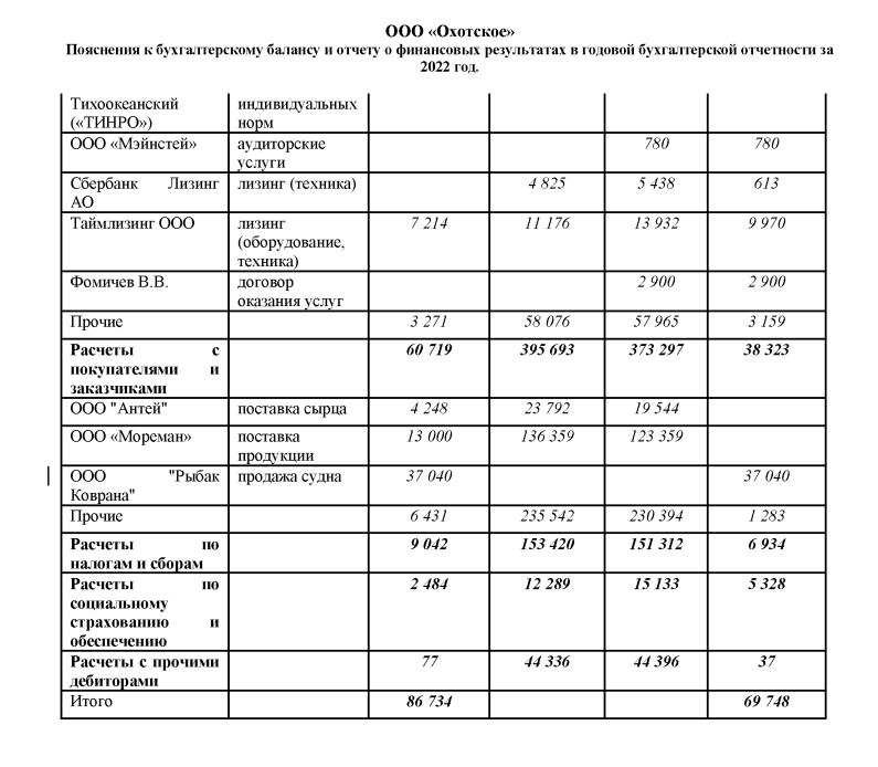 Убыточный Антей: Дон Крабе вывел капиталы из России?
