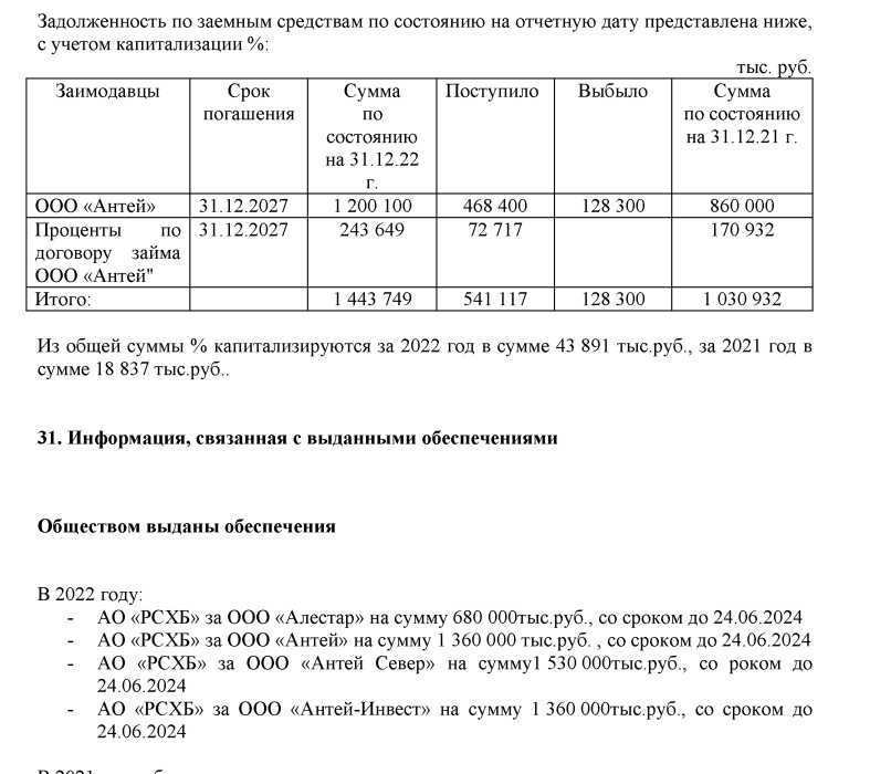 Убыточный Антей: Дон Крабе вывел капиталы из России?
