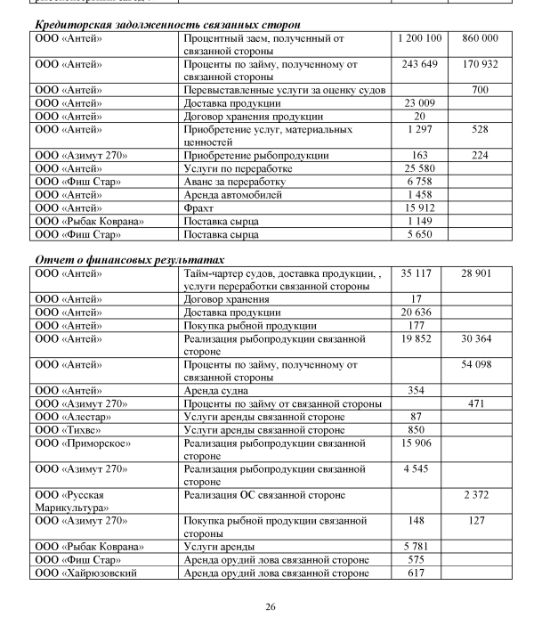 Убыточный Антей: Дон Крабе вывел капиталы из России?