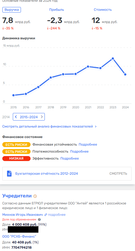 Убыточный Антей: Дон Крабе вывел капиталы из России?