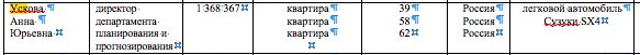 Скриншот сайта Международного консорциума журналистов-расследователей, где опубликована информация об офшоре совладельца под именем Dariga N. Nazarbayeva. qhhidtzixqiqkzkmp