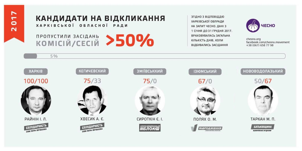 Райнин стал главным прогульщиком по итогам 2017 года Игорь Райнин dzqidzhiqdqiqdtglv