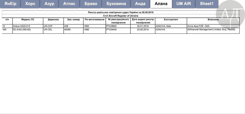Ниже я публикую данные реестра самолетов, которые сегодня находятся в эксплуатации "лоу-костеров" Омеляна - которые, по сути, являются гробами на крыльях. qzeidqridexixglv