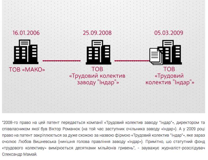 Индар: воровство и исследования на пациентах