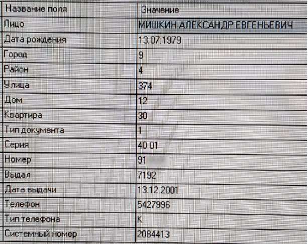 Солберецкие, часть 4. Военный врач из ГРУ Александр Мишкин («Петров») получил Звезду Героя и квартиру в Москве