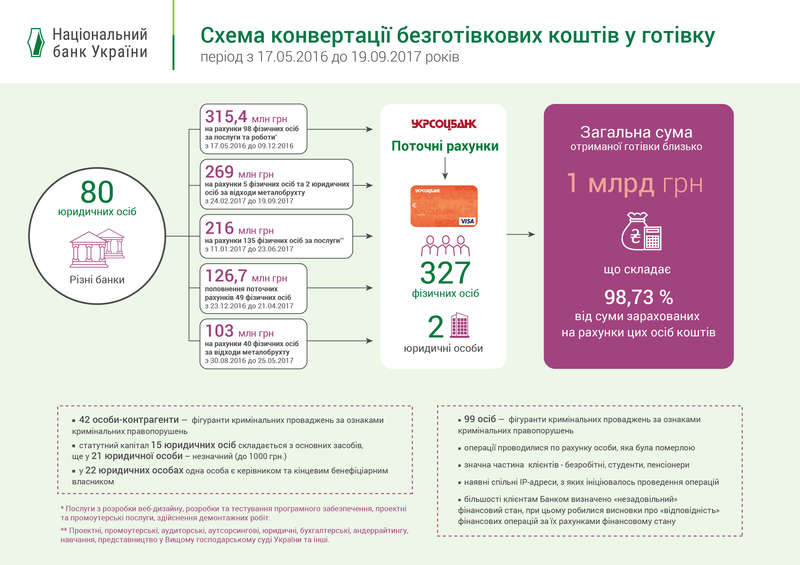 01 03 2019 Shemy v Ukrsocbanku 1 ua qzeideeiuridzglv