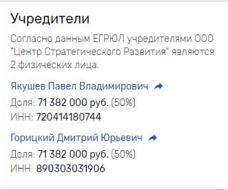 Запсибкомбанк, скандал, ФСБ, расследование, прослушка, Горицкий, Якушев, Собянин, Моор, ВТБ, Базалей, Друганов