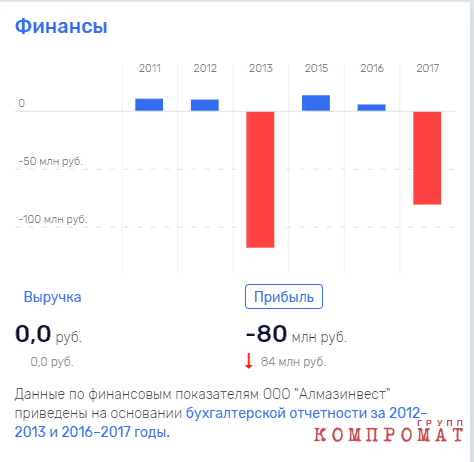 "Тайные задумки" олигарха Мордашова? hdikuiqrzidzdglv