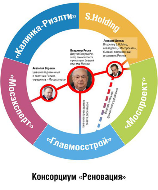 resinov-324545436332534654636666758765656787 qktiqtkidrhidhglv