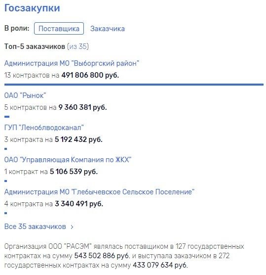 ф