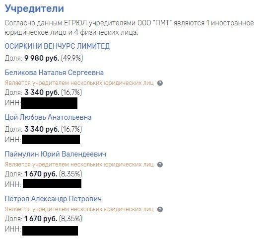 ф