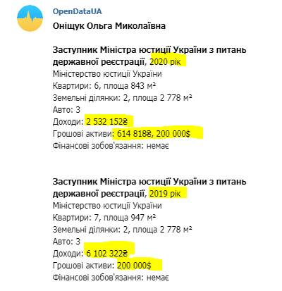 Миллионные доходы и коррупционные скандалы: что известно о замминистре юстиции Украины по вопросам госрегистрации Ольге Онищук