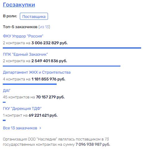 У губернатора Рудени  qhtihziddqiqzk qqeiqxziqkhikxvls