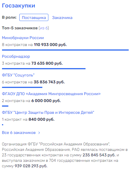 Ничего нового в РАНХиГС: Мау "сработался" с Васильевой?