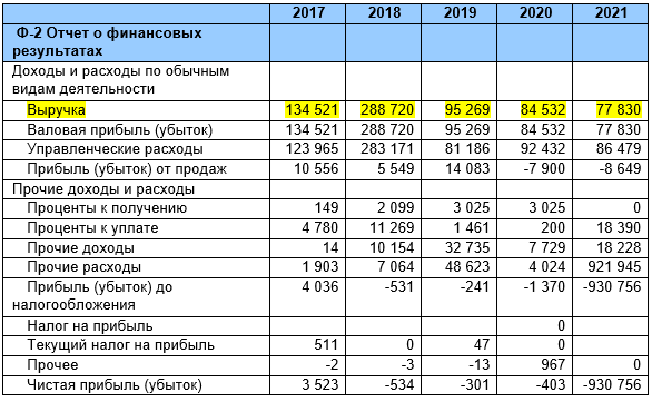 Денежный Снеж.ком или астрономическая "кубышка" для Воробьева и Савельева Денежный Снеж.ком или астрономическая "кубышка" для Воробьева и Савельева