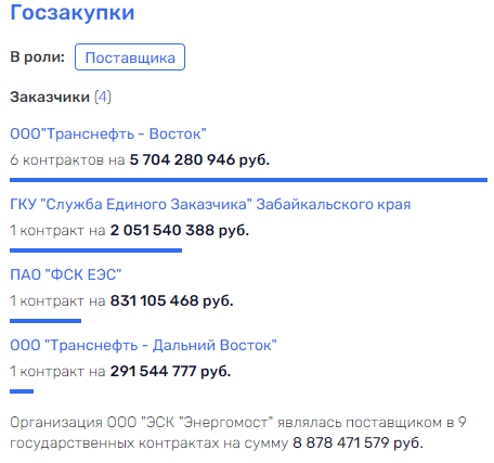 Бизнес по-турчаковски или как псковский подряд на Амур нацелился Бизнес по-турчаковски или как псковский подряд на Амур нацелился