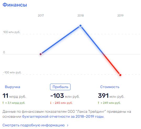 Тусклый блеск соколовских брильянтов Тусклый блеск соколовских брильянтов