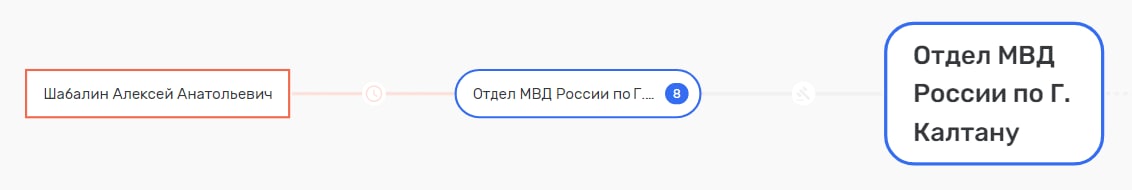 "Царьки" со звездами и без,  s1xy1exge6xu2 qddiqhkidqdiqddvls