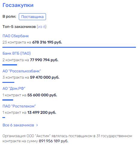 Греф считает деньги в  qzeixuiduiqhxvls