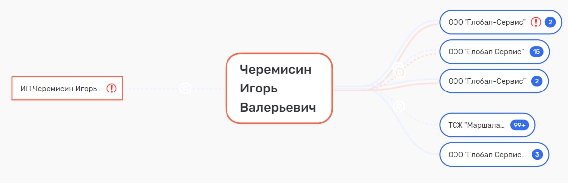 Бронка с черного хода? Бронка с черного хода?