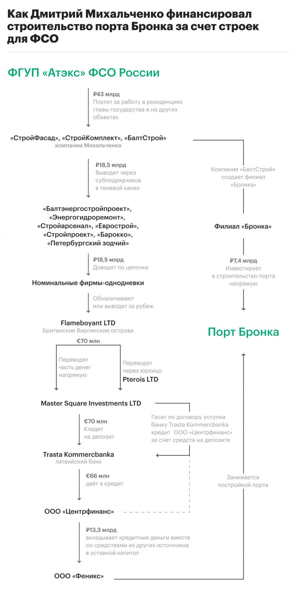 Бронка с черного хода? Бронка с черного хода?