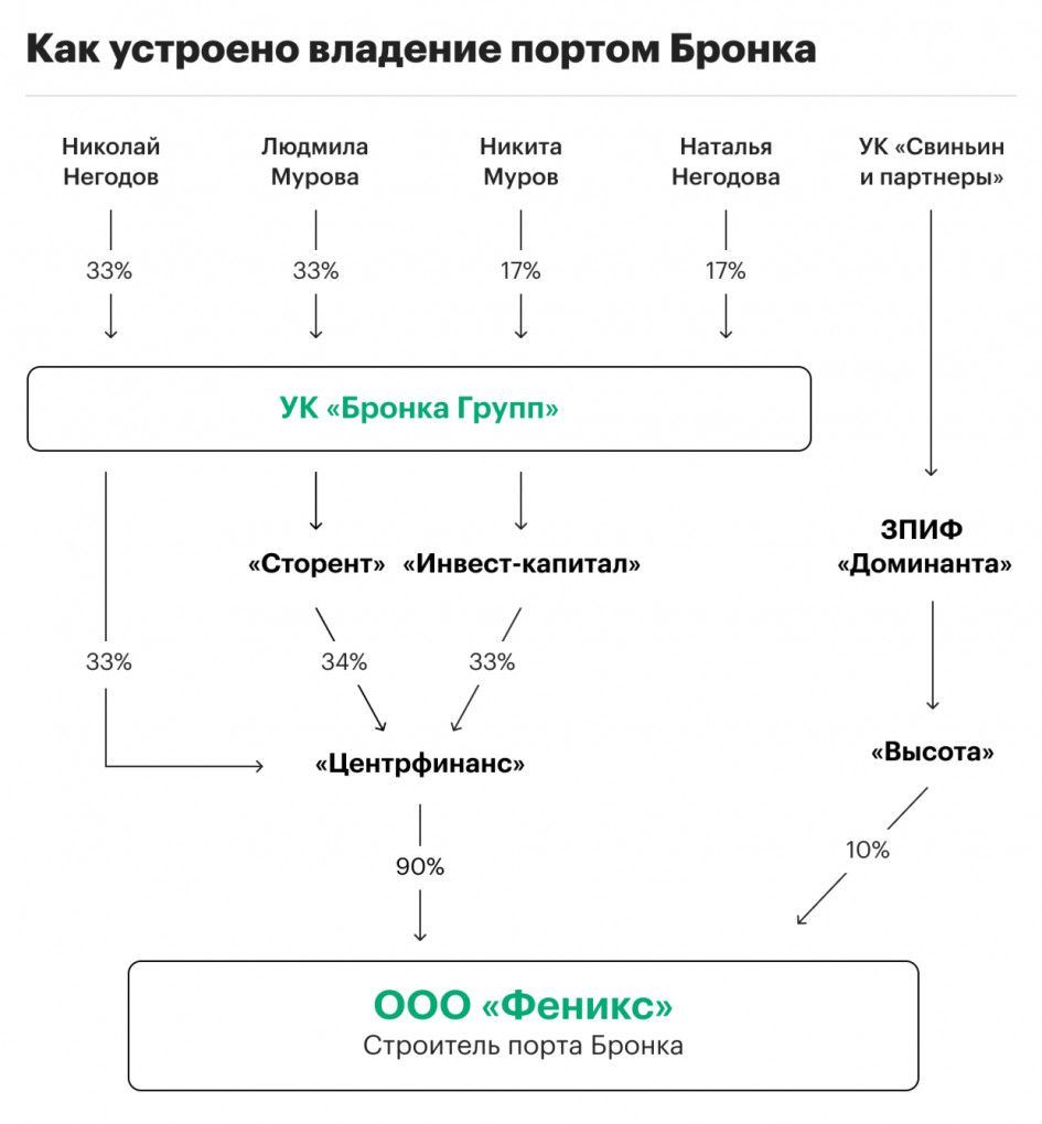 Бронка с черного хода? Бронка с черного хода?
