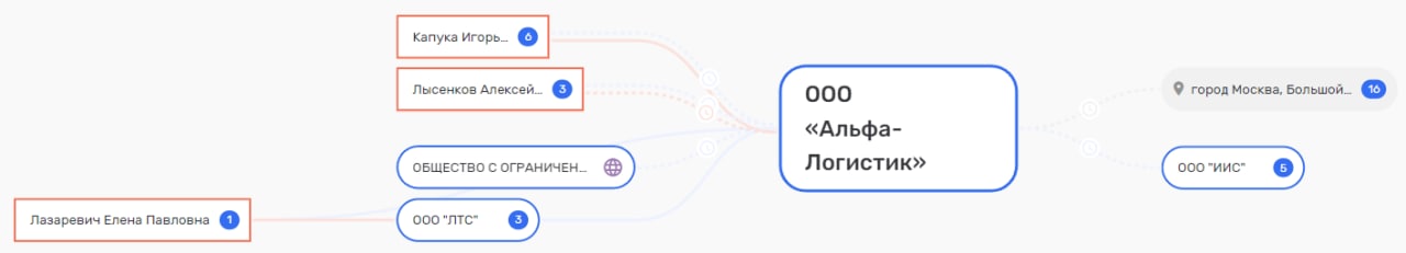Бронка с черного хода? Бронка с черного хода?