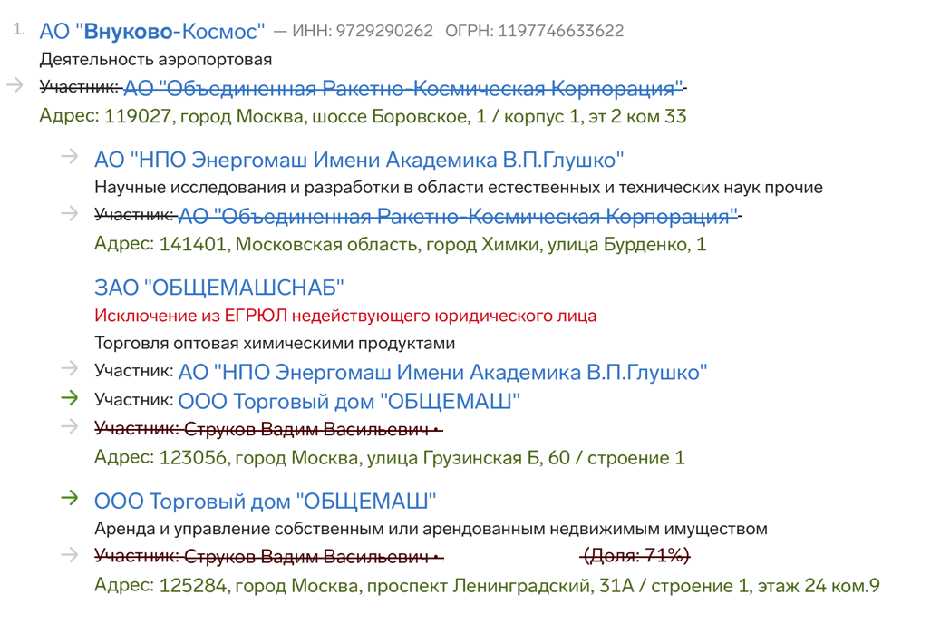 Связанные одним Скочем Связанные одним Скочем