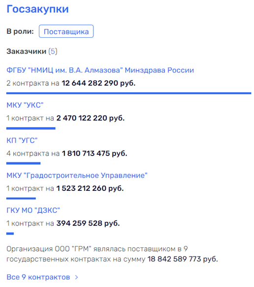 Шаронов Шаронов