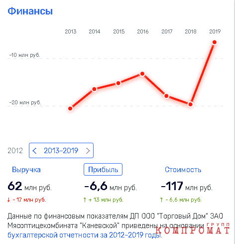 «Честный» бизнес Андрея Коровайко? qxziqkxitqikhvls